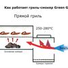 Гриль-коптильня Green Glade 11092