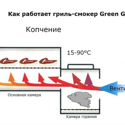 Гриль-коптильня Green Glade 11092