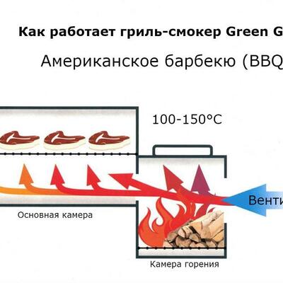 Гриль-коптильня Green Glade 11092
